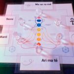 TAMEANA sanación con geometría sagrada, cristales y símbolos pleyadianos